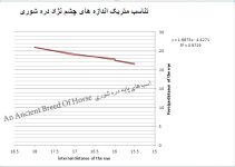 تناسب فاصله داخ&#1.jpg